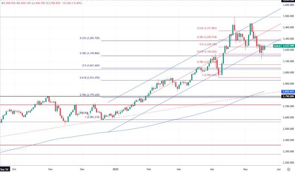 Цена на нефть. Есть шансы на закрытие гэпа